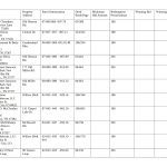 Delinquent Tax Sale List